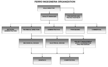 Company Organization